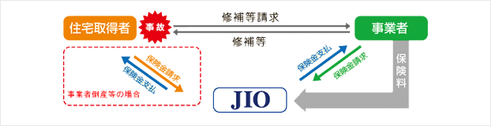 日本住宅保証検査機構