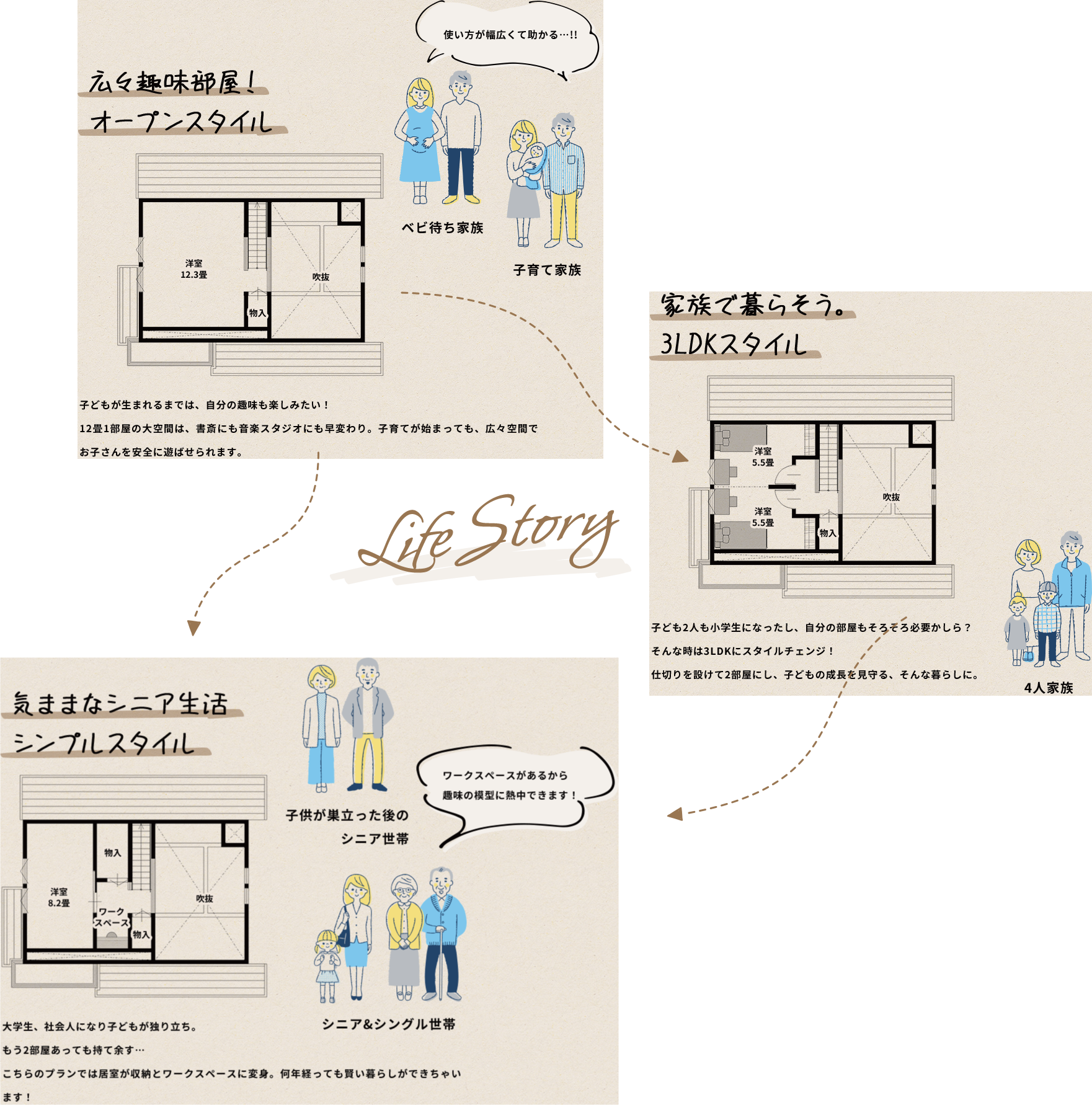 間取り変更が簡単！