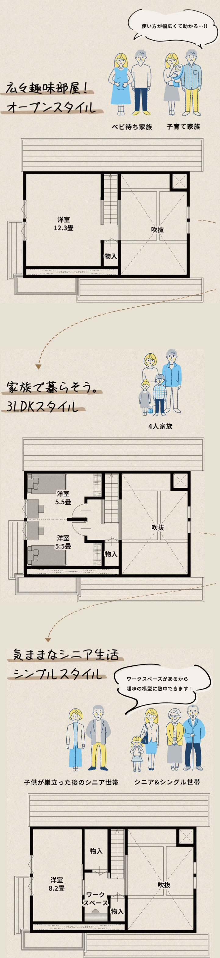 間取り変更が簡単！