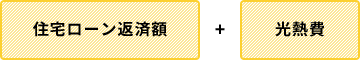 住宅ローン返済＋光熱費