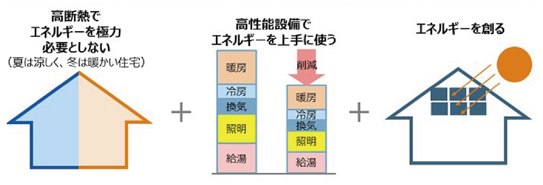 ゼッチのメリット